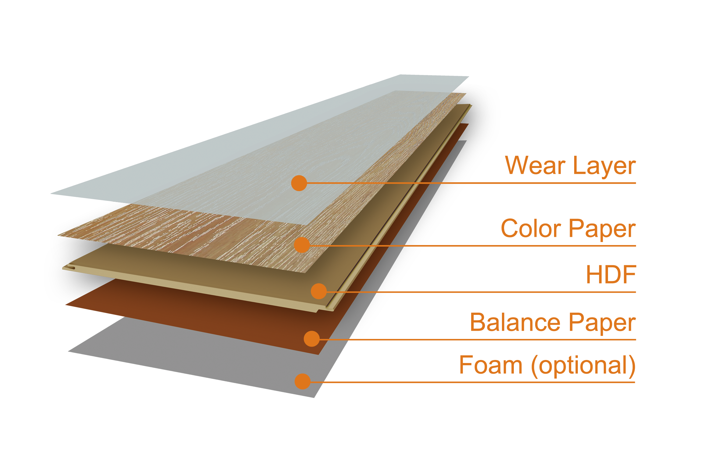 Laminate Floor HDF 8mm 12mm AC3 AC4 AC5 Indoor Flooring